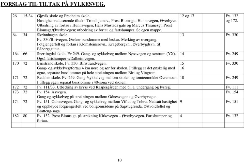 Ønsker busslomme med leskur. Merking av overgang. Fotgjengerfelt og fortau i Klomsteinsrovn., Kragebergvn., Øverbygdsvn. til Båbergsgutua. 164 66 Snertingdal skole. Fv 249.