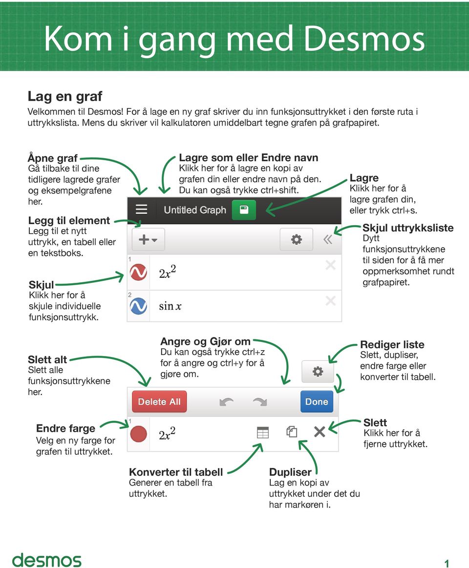 Legg til element Legg til et nytt uttrykk, en tabell eller en tekstboks. Skjul Klikk her for å skjule individuelle funksjonsuttrykk. Slett alt Slett alle funksjonsuttrykkene her.