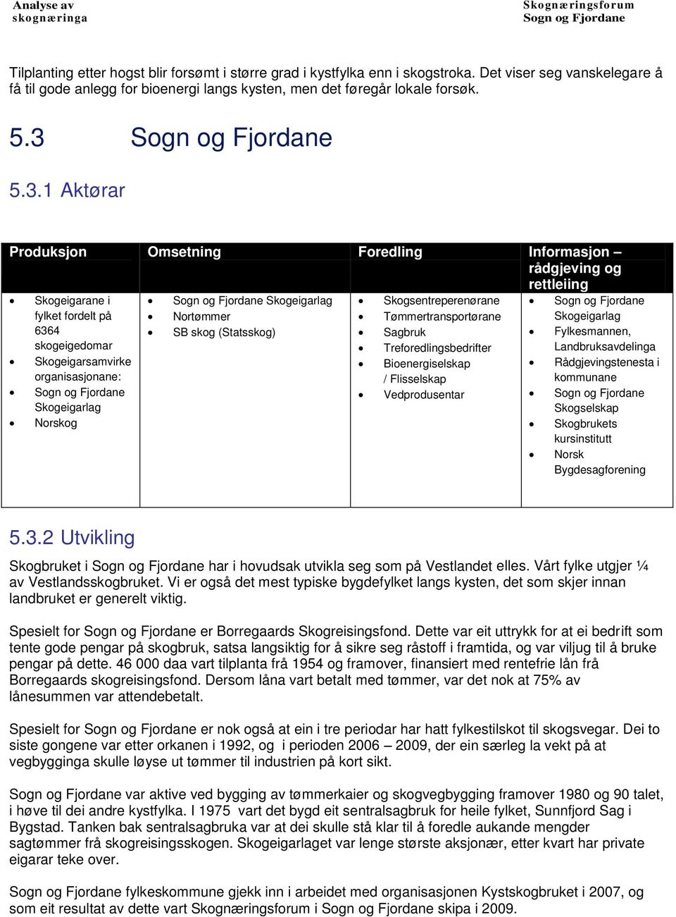 Skogeigarlag Nortømmer SB skog (Statsskog) Skogsentreperenørane Tømmertransportørane Sagbruk Treforedlingsbedrifter Bioenergiselskap / Flisselskap Vedprodusentar Skogeigarlag Fylkesmannen,