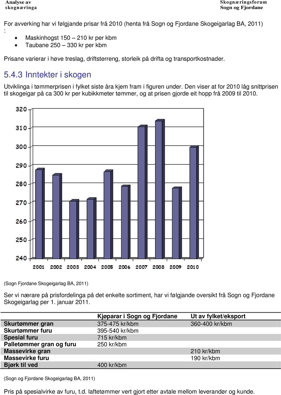 Den viser at for 2010 låg snittprisen til skogeigar på ca 300 kr per kubikkmeter tømmer, og at prisen gjorde eit hopp frå 2009 til 2010.