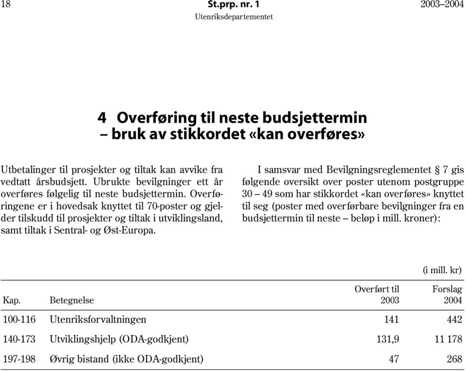 Overføringene er i hovedsak knyttet til 70-poster og gjelder tilskudd til prosjekter og tiltak i utviklingsland, samt tiltak i Sentral- og Øst-Europa.