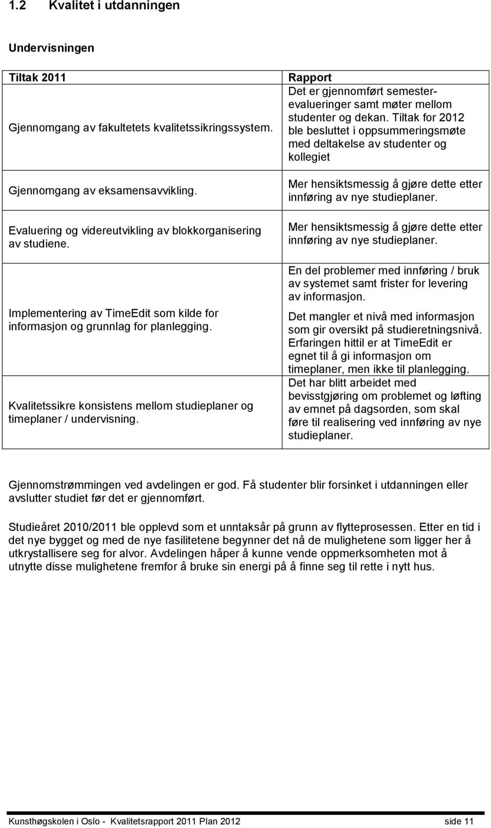 Det er gjennomført semesterevalueringer samt møter mellom studenter og dekan.