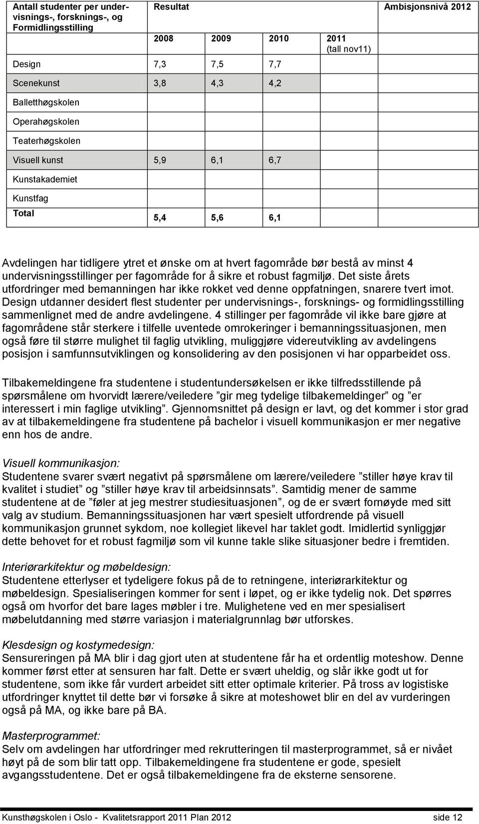 undervisningsstillinger per fagområde for å sikre et robust fagmiljø. Det siste årets utfordringer med bemanningen har ikke rokket ved denne oppfatningen, snarere tvert imot.