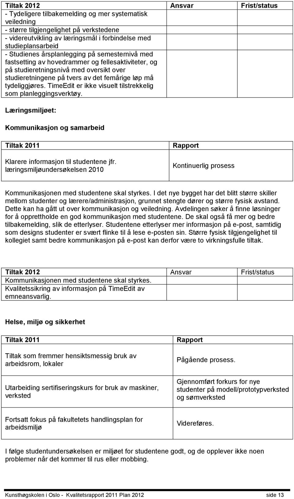 TimeEdit er ikke visuelt tilstrekkelig som planleggingsverktøy. Læringsmiljøet: Kommunikasjon og samarbeid Klarere informasjon til studentene jfr.