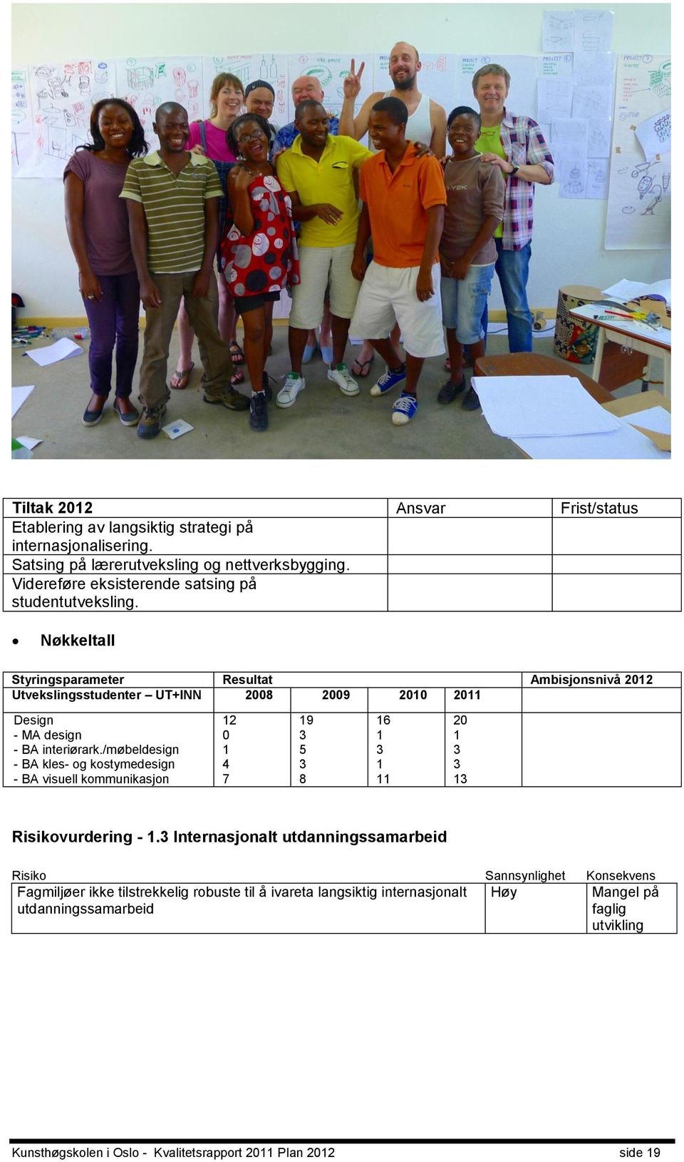 Nøkkeltall Styringsparameter Resultat Ambisjonsnivå 2012 Utvekslingsstudenter UT+INN 2008 2009 2010 2011 Design - MA design - BA interiørark.