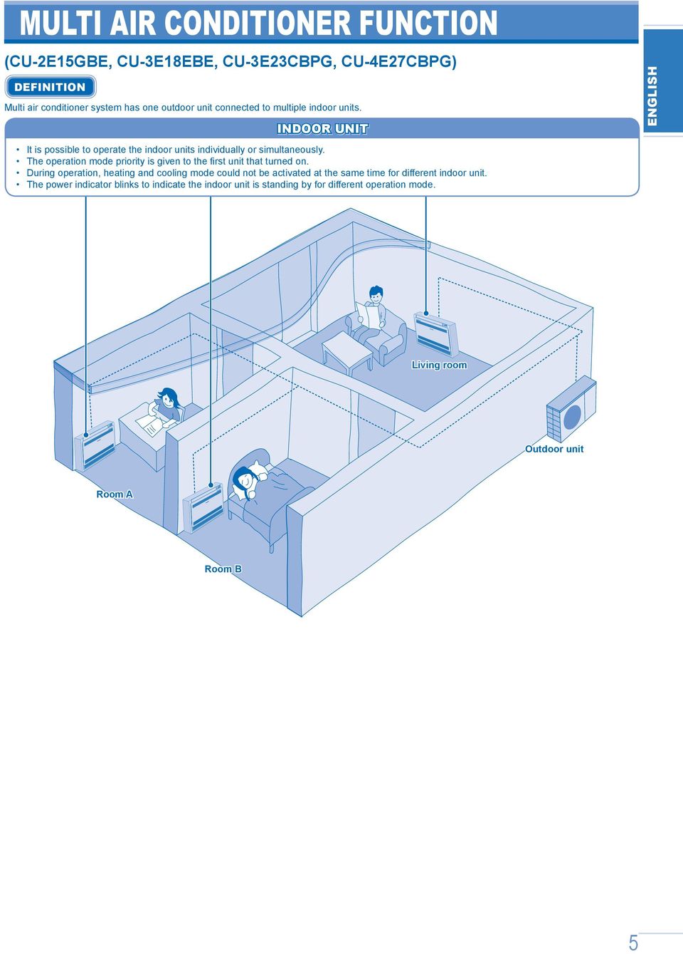 The operation mode priority is given to the fi rst unit that turned on.