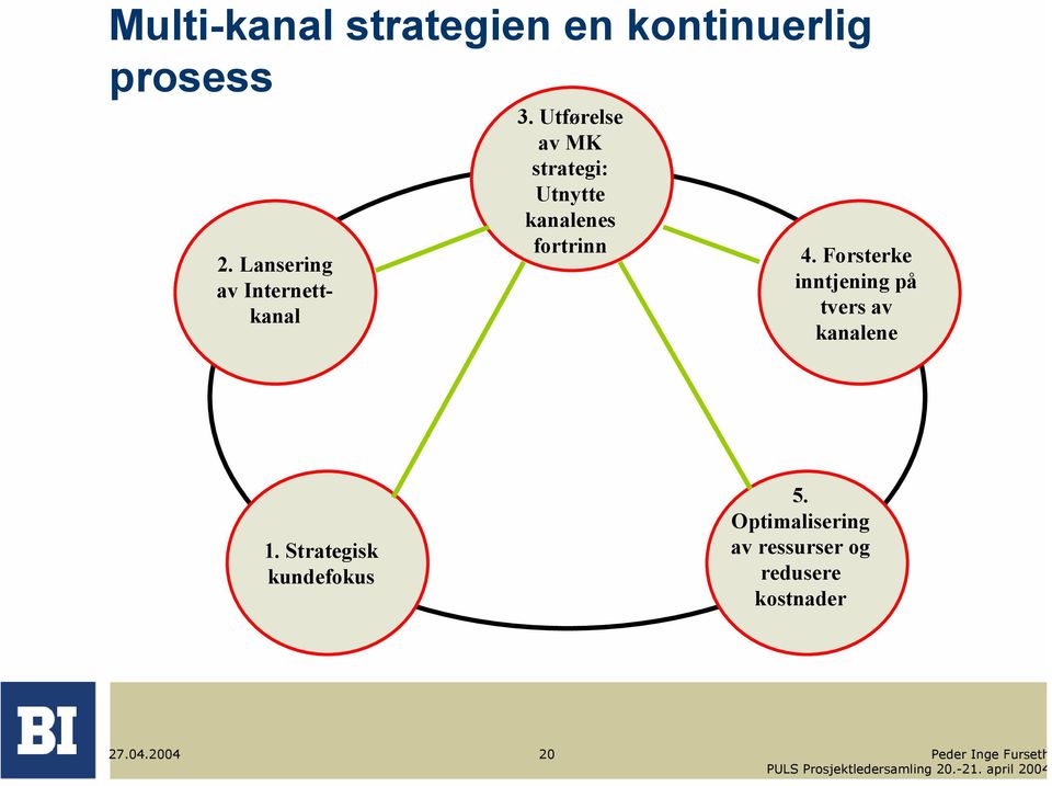 Lansering av Internettkanal fortrinn 4.