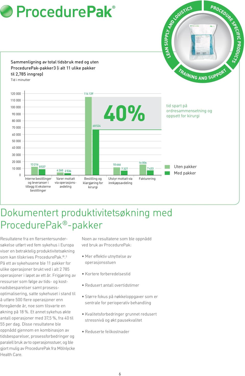 leveranser i tillegg til eksterne bestillinger 4 260 2 536 Varer mottatt via operasjonsavdeling Bestilling og klargjøring for kirurgi 10 646 7 327 Utstyr mottatt via innkjøpsavdeling 16 006 7 433