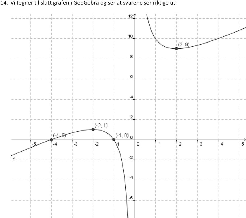 GeoGebra og ser at