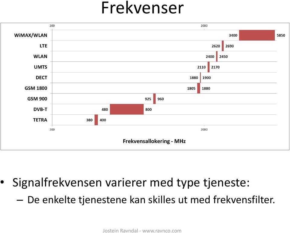 De enkelte tjenestene kan