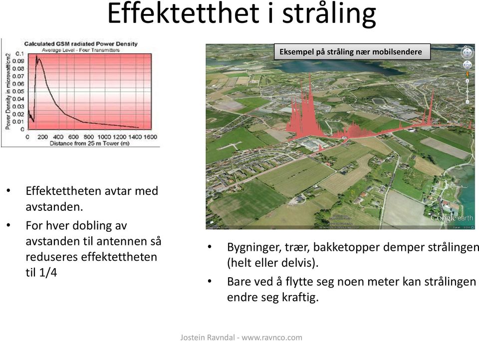 For hver dobling av avstanden til antennen så reduseres effektettheten til