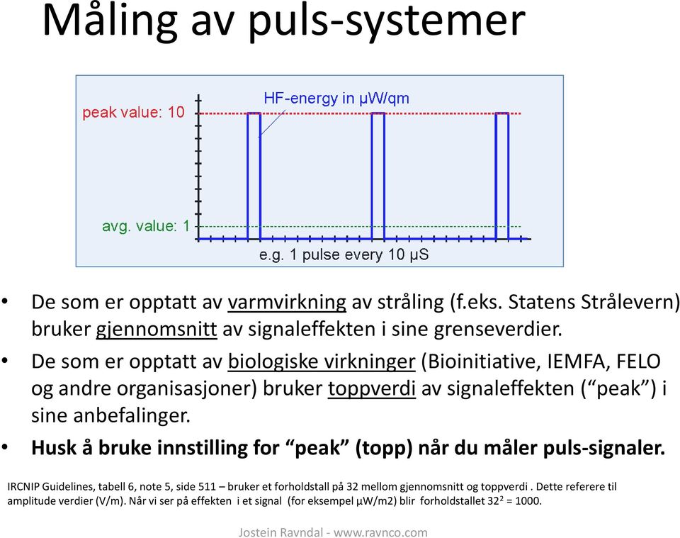 anbefalinger. Husk å bruke innstilling for peak (topp) når du måler puls-signaler.