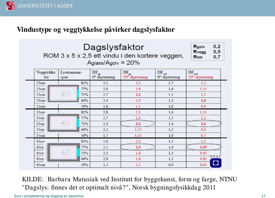 farge, NTNU "Dagslys: finnes det et optimalt nivå?