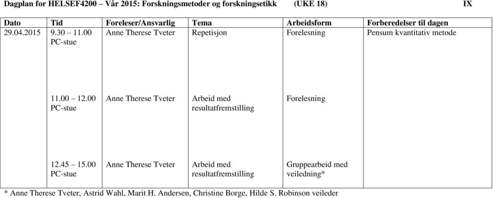 00 Arbeid med resultatfremstilling 12.45 15.