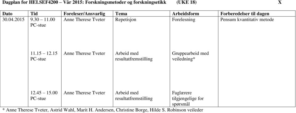 15 Arbeid med resultatfremstilling 12.45 15.