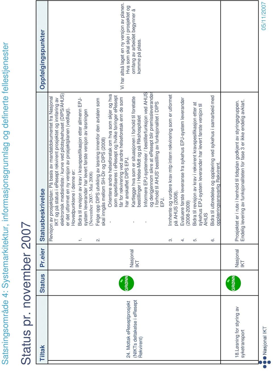 elektronisk medisinliste / kurve ved pilotsykehuset (DIPS/AHUS) er det utformet en ny versjon av prosjektplanen (vedlagt). Hovedpunktene i denne er: 1.