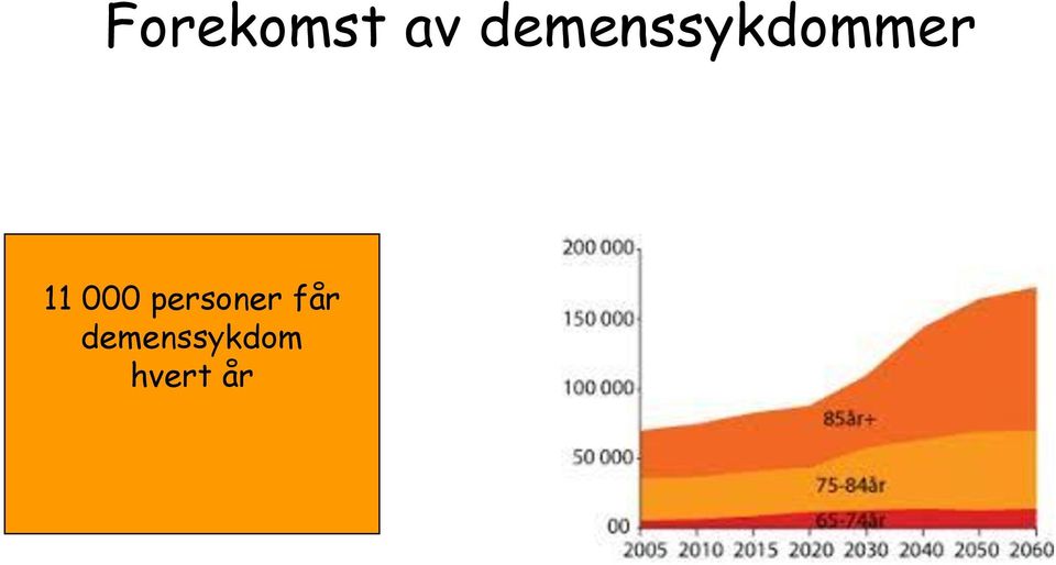 11 000 personer