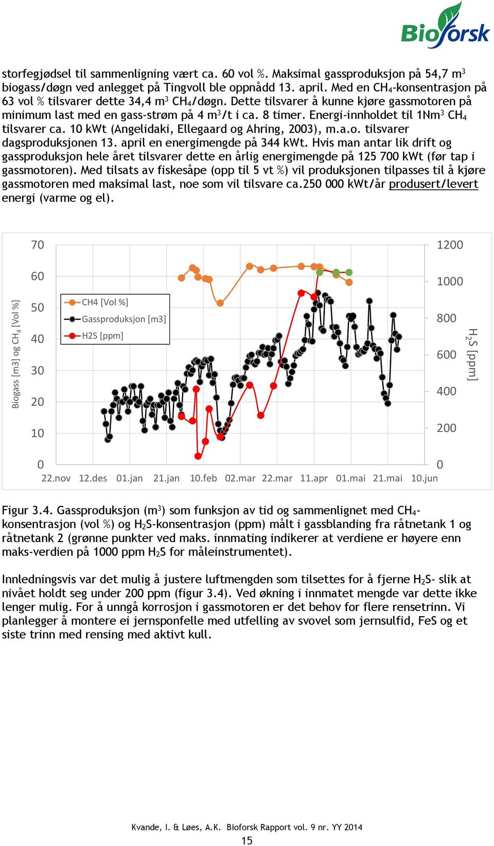 Energi-innholdet til 1Nm 3 CH 4 tilsvarer ca. 10 kwt (Angelidaki, Ellegaard og Ahring, 2003), m.a.o. tilsvarer dagsproduksjonen 13. april en energimengde på 344 kwt.