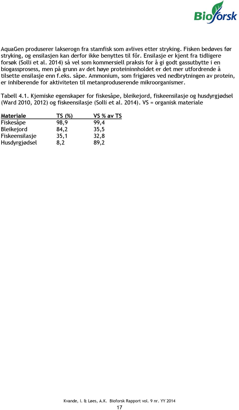 Ammonium, som frigjøres ved nedbrytningen av protein, er inhiberende for aktiviteten til metanproduserende mikroorganismer. Tabell 4.1.