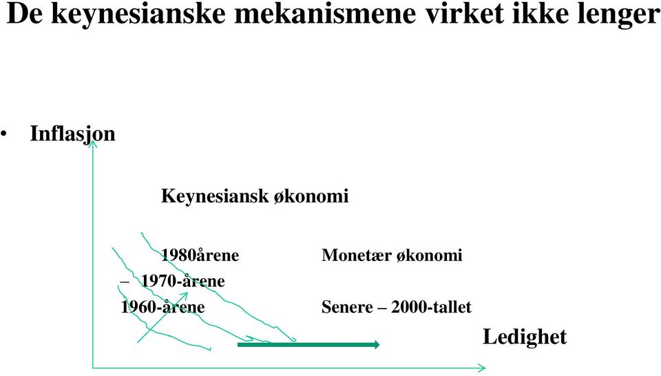 økonomi 1980årene 1970-årene