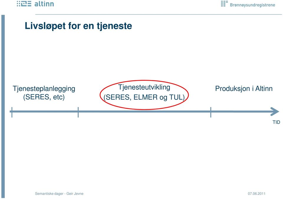 etc) Tjenesteutvikling (SERES,