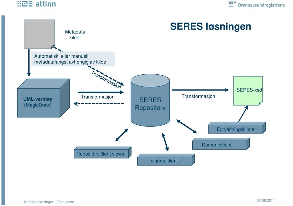 Transformasjon SERES Repository Transformasjon SERES-xsd