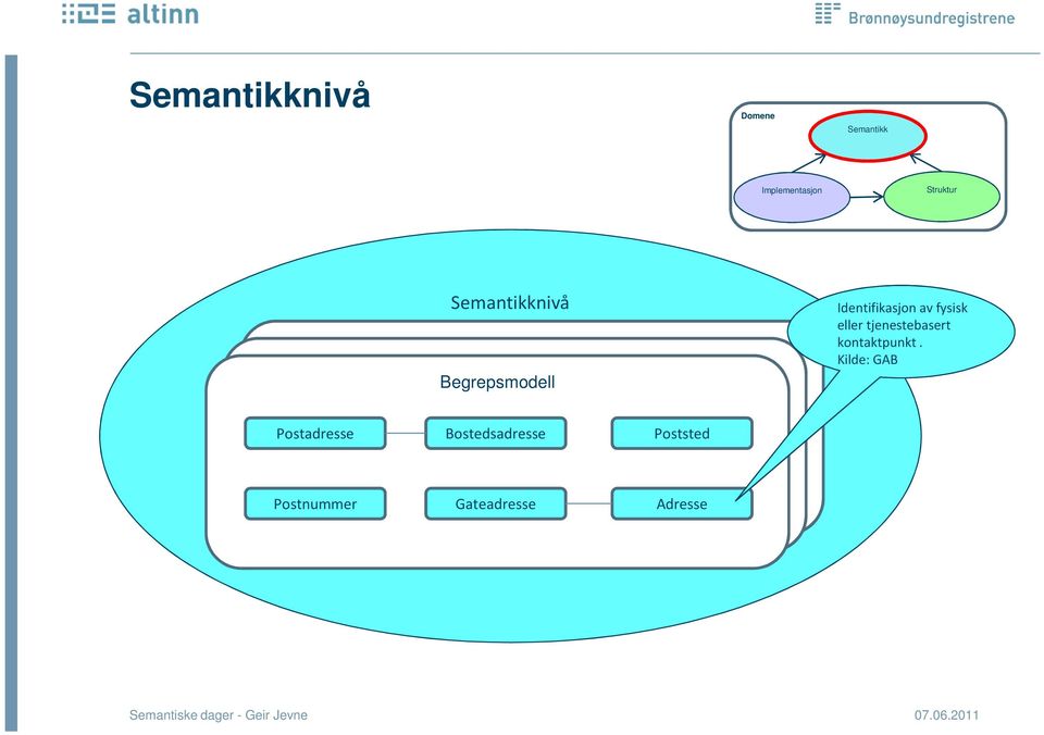 tjenestebasert kontaktpunkt.