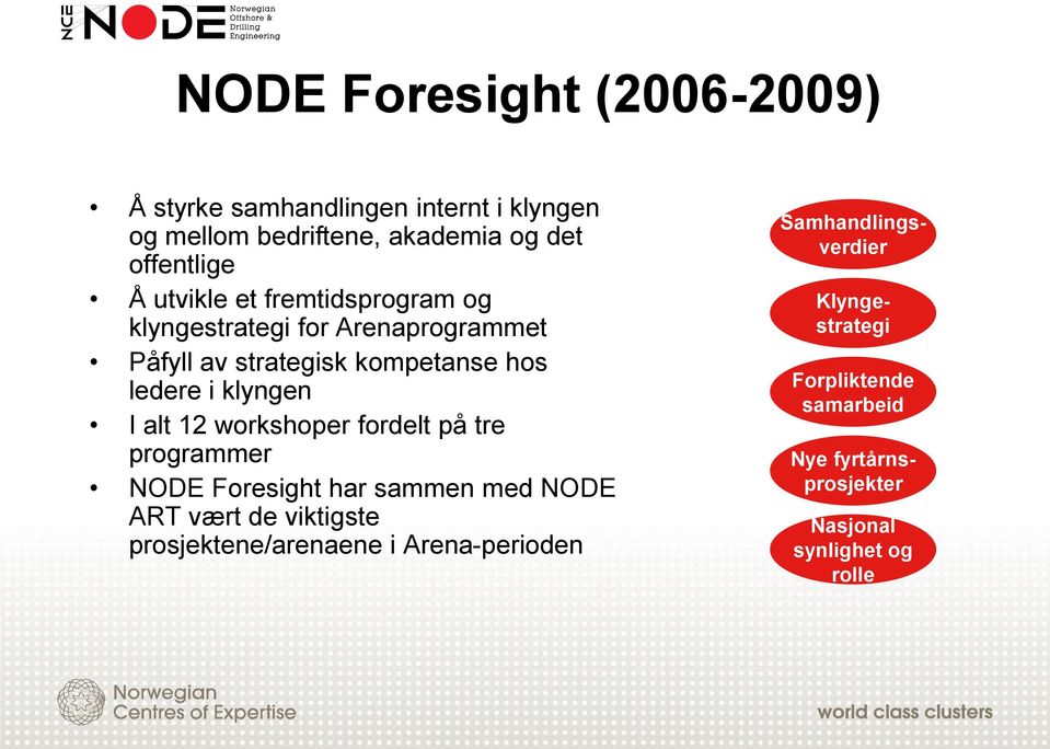 I alt 12 workshoper fordelt på tre programmer Foresight har sammen med ART vært de viktigste prosjektene/arenaene i