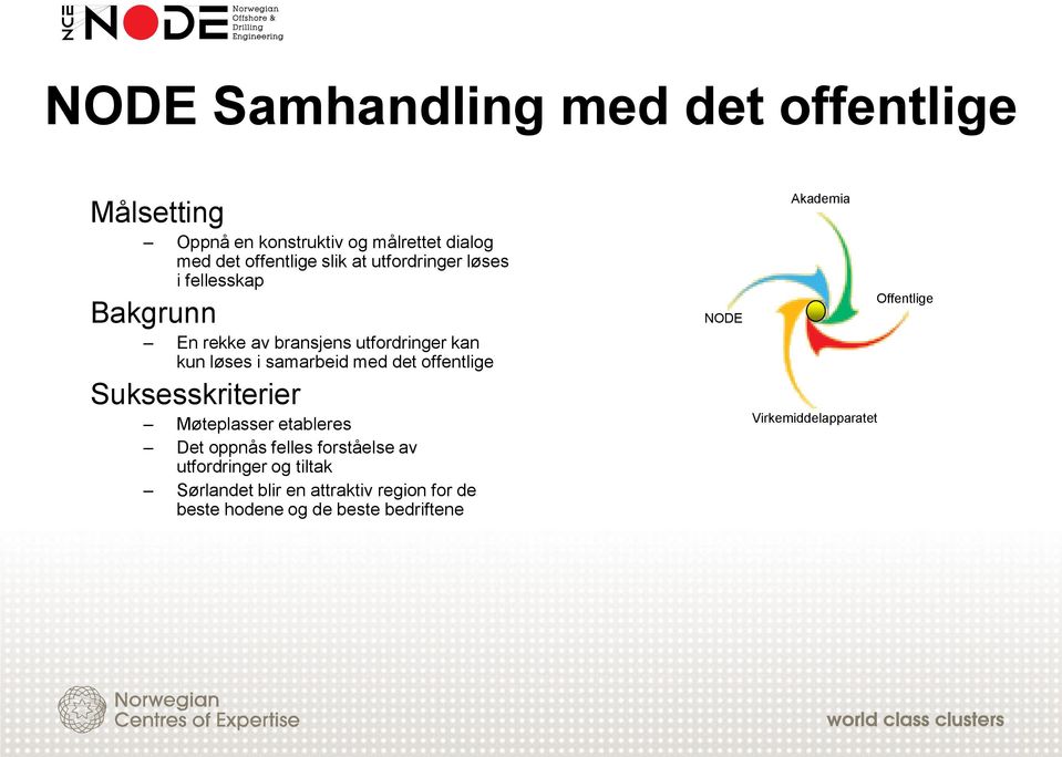 offentlige Suksesskriterier Møteplasser etableres Det oppnås felles forståelse av utfordringer og tiltak