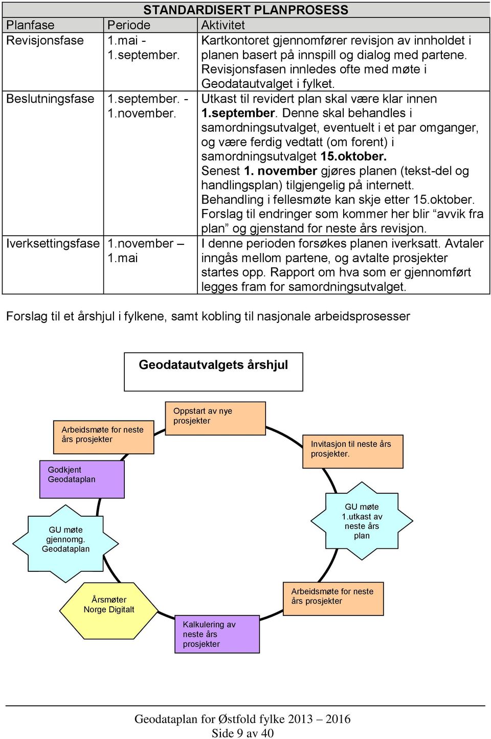 september. Denne skal behandles i samordningsutvalget, eventuelt i et par omganger, og være ferdig vedtatt (om forent) i samordningsutvalget 15.oktober. Senest 1.