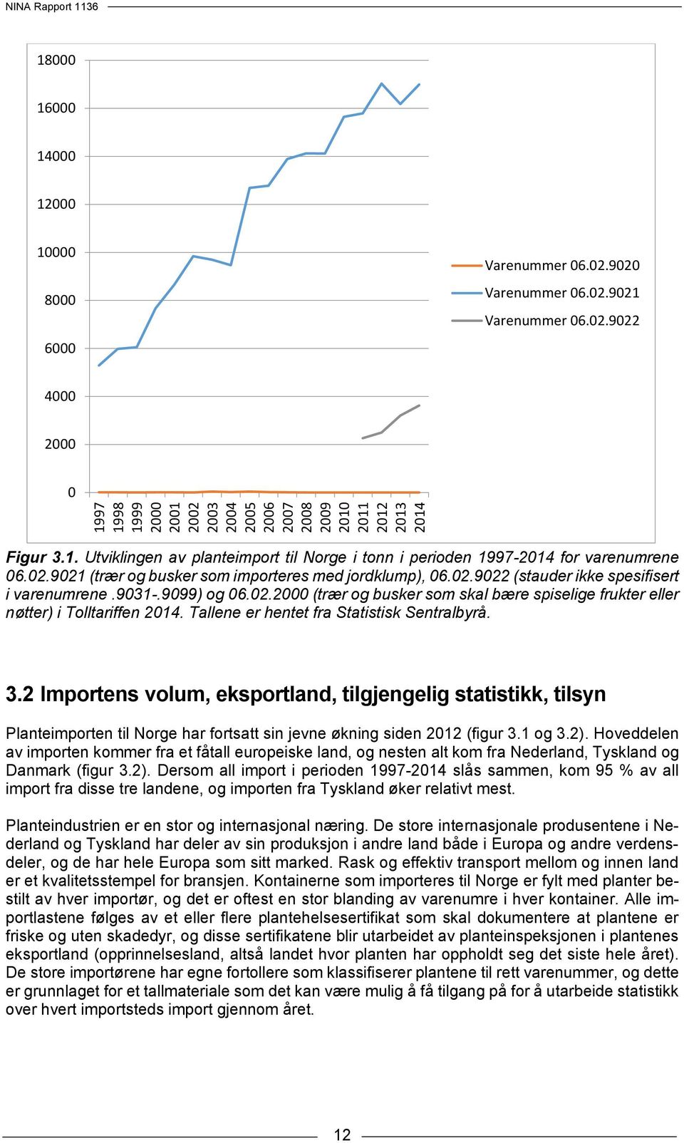 9031-.9099) og 06.02.2000 (trær og busker som skal bære spiselige frukter eller nøtter) i Tolltariffen 2014. Tallene er hentet fra Statistisk Sentralbyrå. 3.