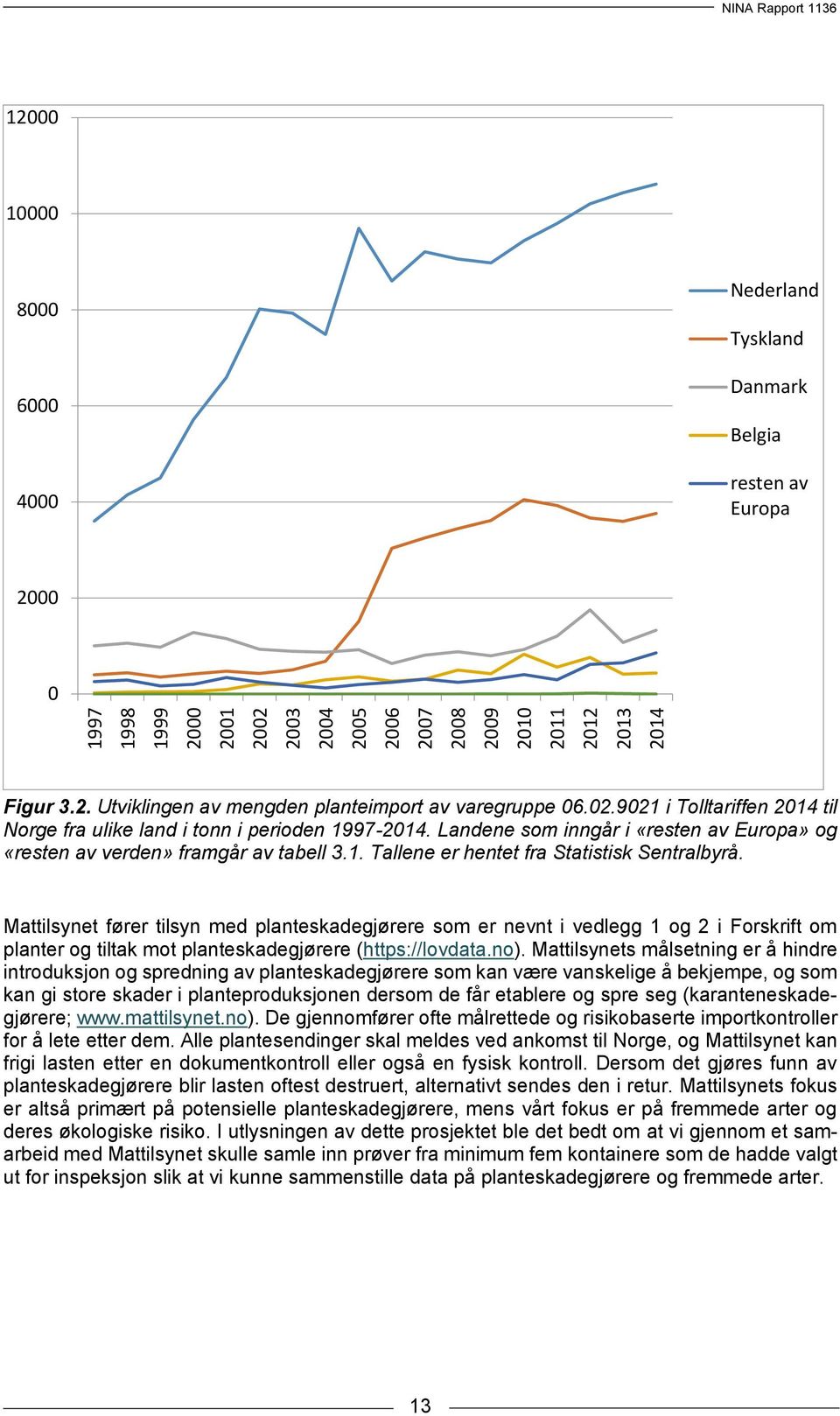 Landene som inngår i «resten av Europa» og «resten av verden» framgår av tabell 3.1. Tallene er hentet fra Statistisk Sentralbyrå.