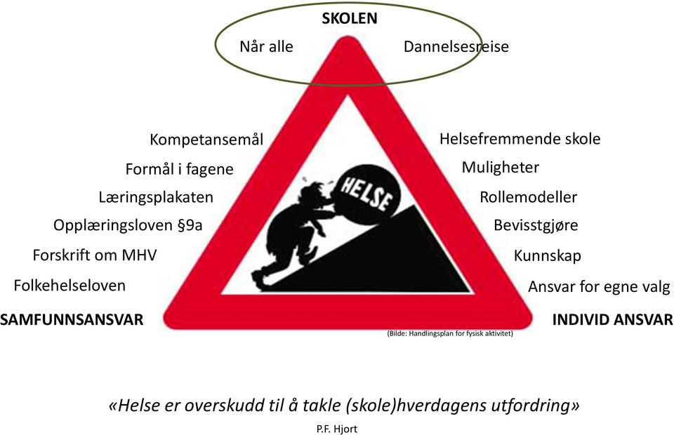 Rollemodeller Bevisstgjøre Kunnskap Ansvar for egne valg SAMFUNNSANSVAR (Bilde: