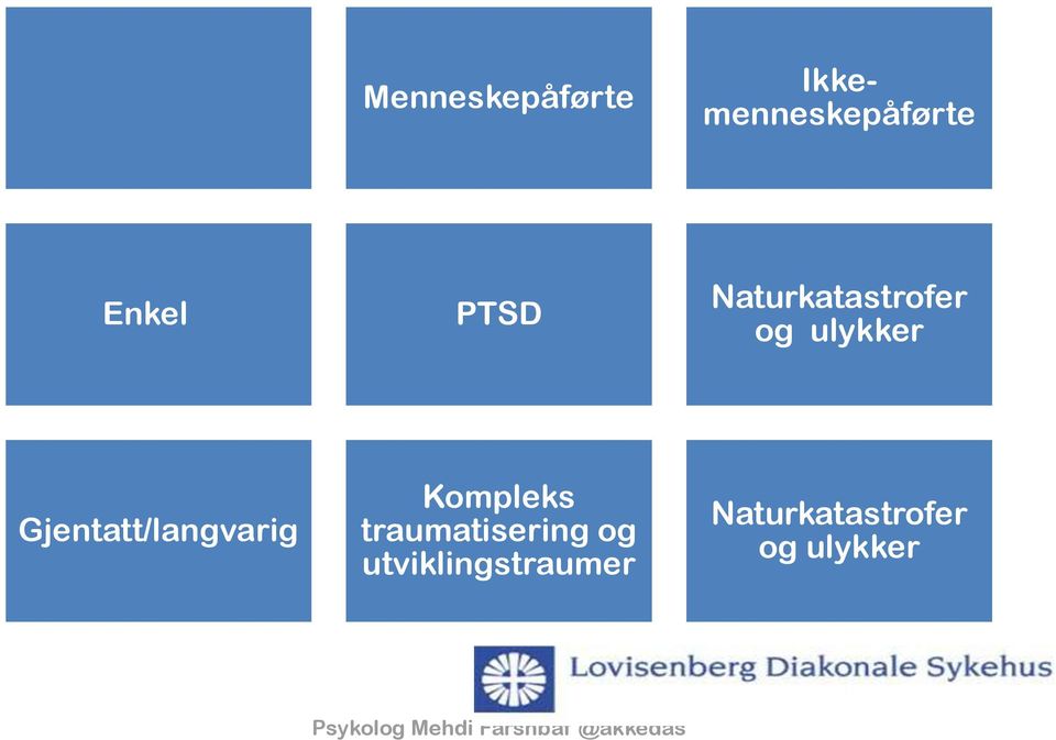 Gjentatt/langvarig Kompleks traumatisering og