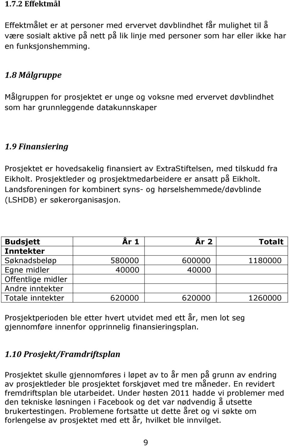 9 Finansiering Prosjektet er hovedsakelig finansiert av ExtraStiftelsen, med tilskudd fra Eikholt. Prosjektleder og prosjektmedarbeidere er ansatt på Eikholt.