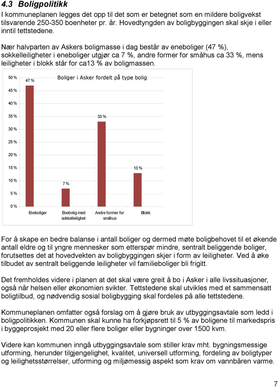 Nær halvparten av Askers boligmasse i dag består av eneboliger (47 %), sokkelleiligheter i eneboliger utgjør ca 7 %, andre former for småhus ca 33 %, mens leiligheter i blokk står for ca13 % av