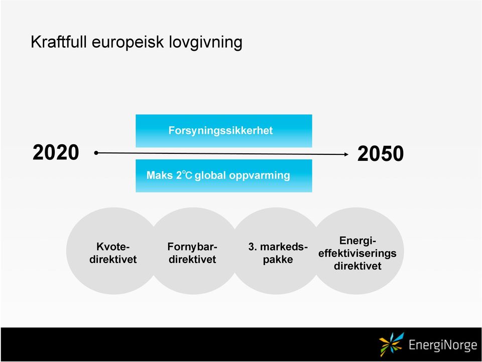 oppvarming 2050 Kvotedirektivet