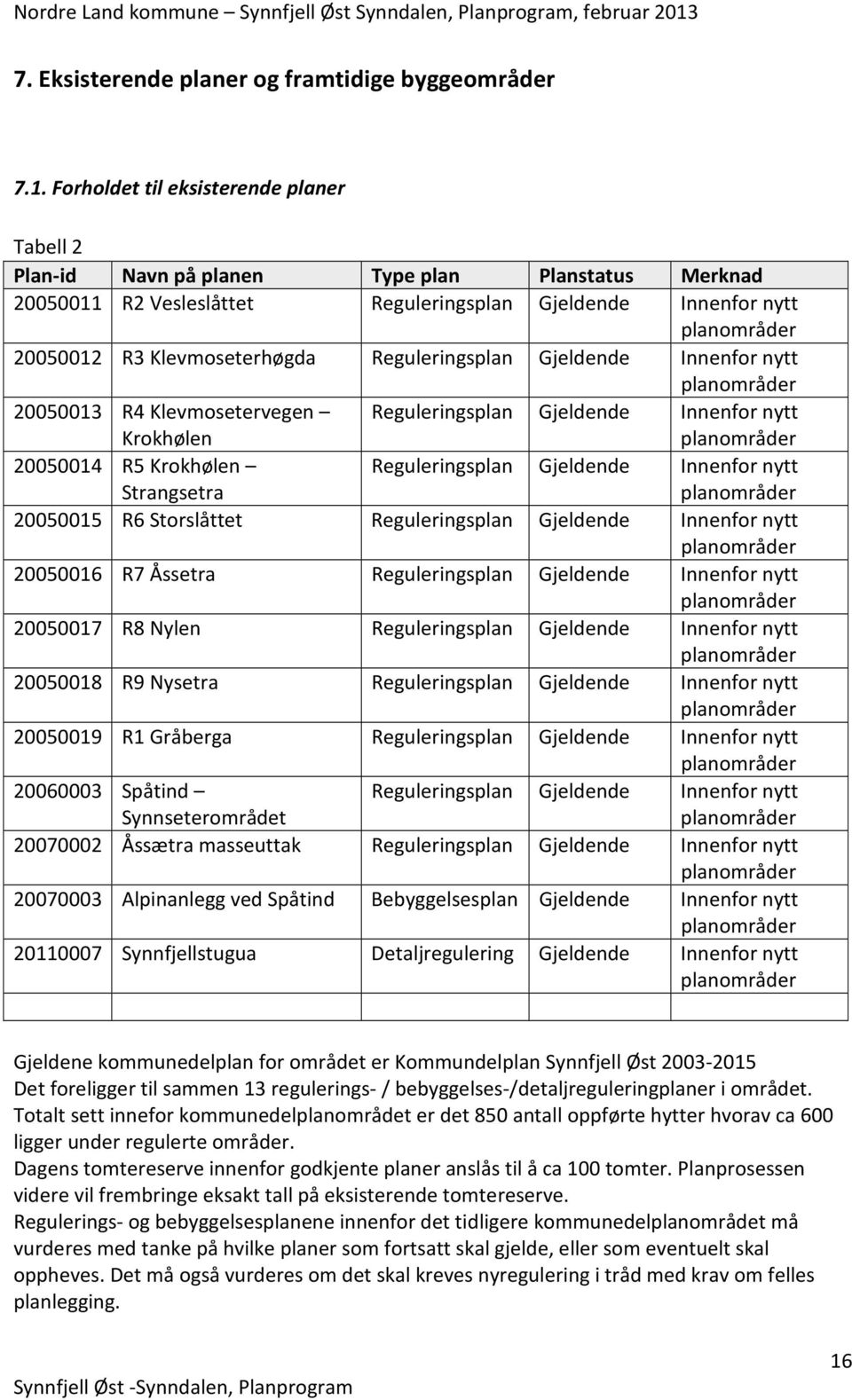 Klevmoseterhøgda Reguleringsplan Gjeldende Innenfor nytt planområder 20050013 R4 Klevmosetervegen Reguleringsplan Gjeldende Innenfor nytt Krokhølen planområder 20050014 R5 Krokhølen Reguleringsplan