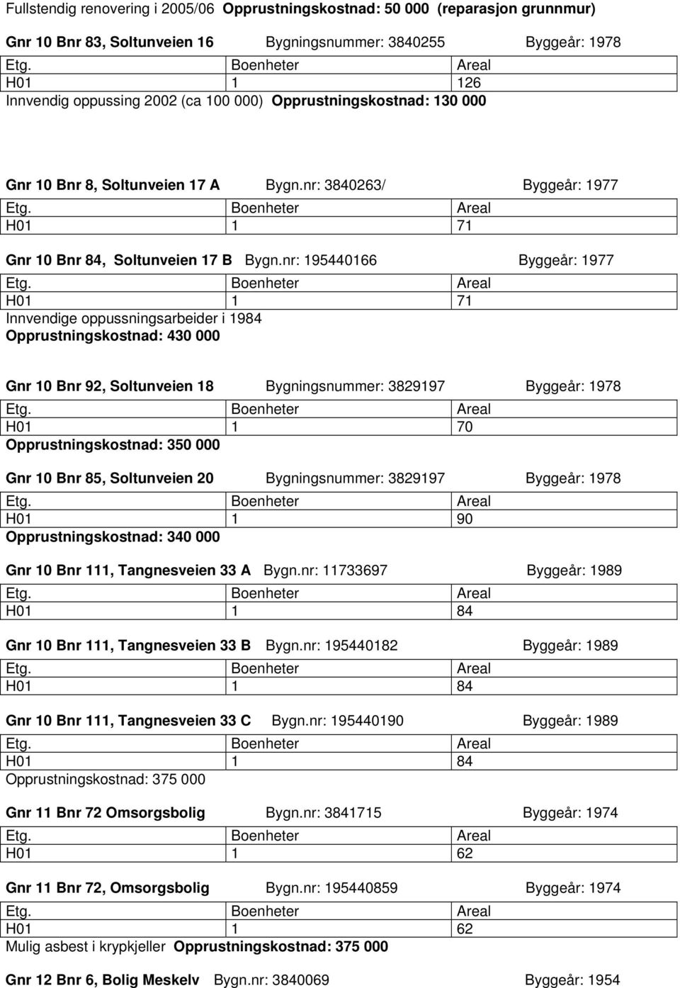 Boenheter Areal H01 1 71 Gnr 10 Bnr 84, Soltunveien 17 B Bygn.nr: 195440166 Byggeår: 1977 Etg.