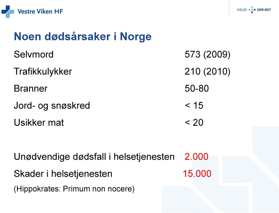 < 15 Usikker mat < 20 Unødvendige dødsfall i