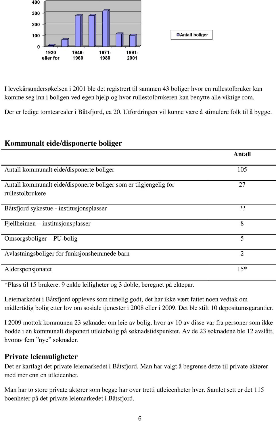 Kommunalt eide/disponerte boliger Antall Antall kommunalt eide/disponerte boliger 105 Antall kommunalt eide/disponerte boliger som er tilgjengelig for rullestolbrukere 27 Båtsfjord sykestue -