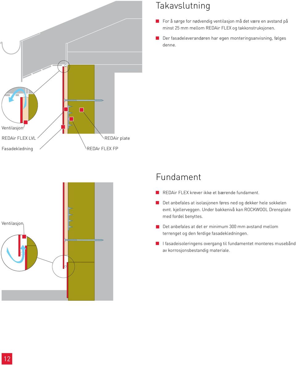 Ventilasjon REDAir FLEX LVL Fasadekledning REDAir plate REDAr FLEX FP Fundament REDAir Flex krever ikke et bærende fundament.