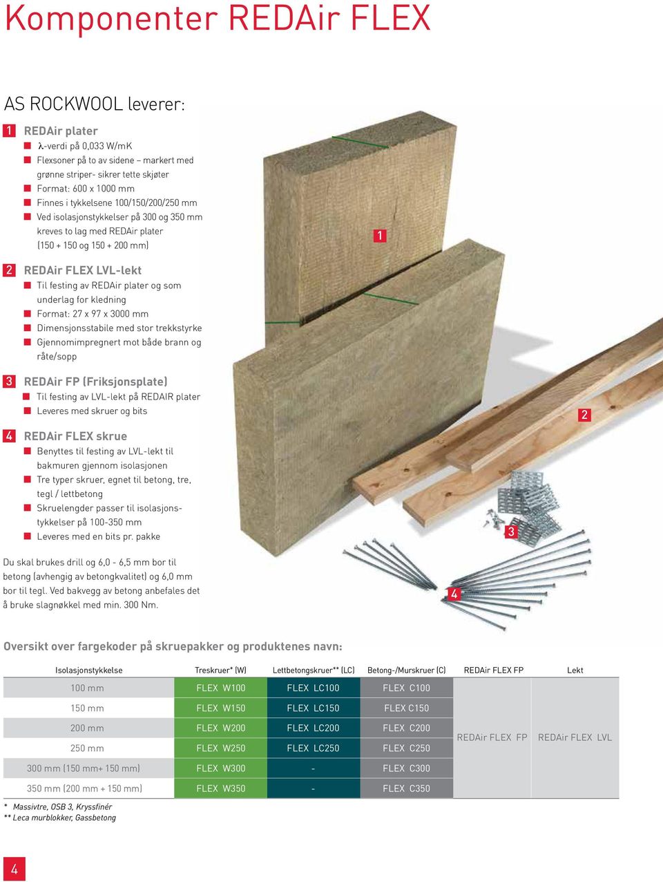 kledning Format: 27 x 97 x 3000 mm Dimensjonsstabile med stor trekkstyrke Gjennomimpregnert mot både brann og råte/sopp 3 REDAir FP (Friksjonsplate) Til festing av LVL-lekt på REDAIR plater Leveres