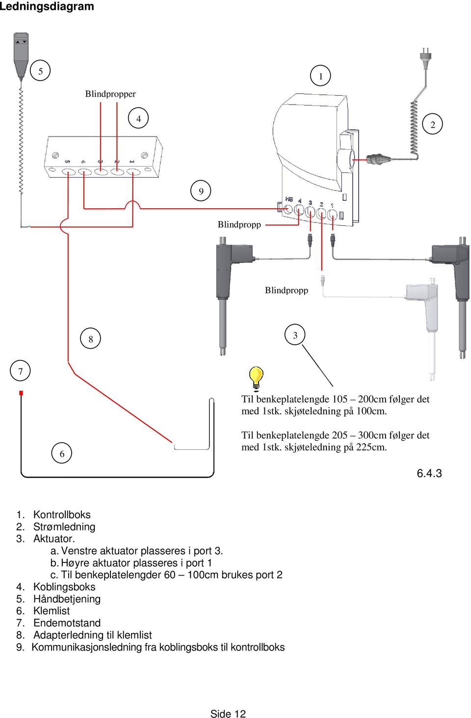Strømledning 3. Aktuator. a. Venstre aktuator plasseres i port 3. b. Høyre aktuator plasseres i port 1 c.