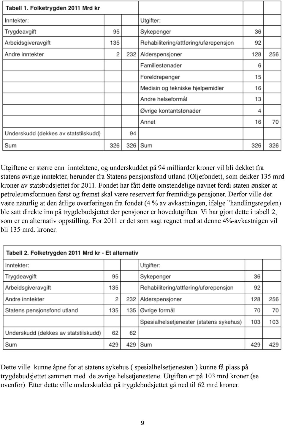 Derfor ville det være naturlig at den årlige overføringen fra fondet (4 % av avkastningen, ifølge handlingsregelen) ble satt direkte inn på trygdebudsjettet der pensjoner er hovedutgiften.