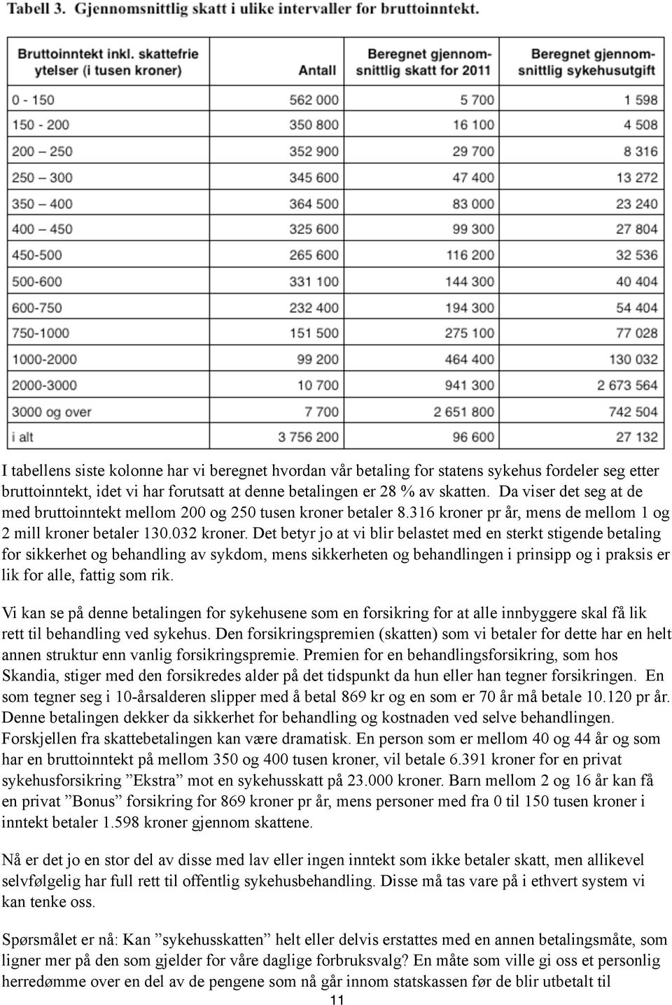 Det betyr jo at vi blir belastet med en sterkt stigende betaling for sikkerhet og behandling av sykdom, mens sikkerheten og behandlingen i prinsipp og i praksis er lik for alle, fattig som rik.