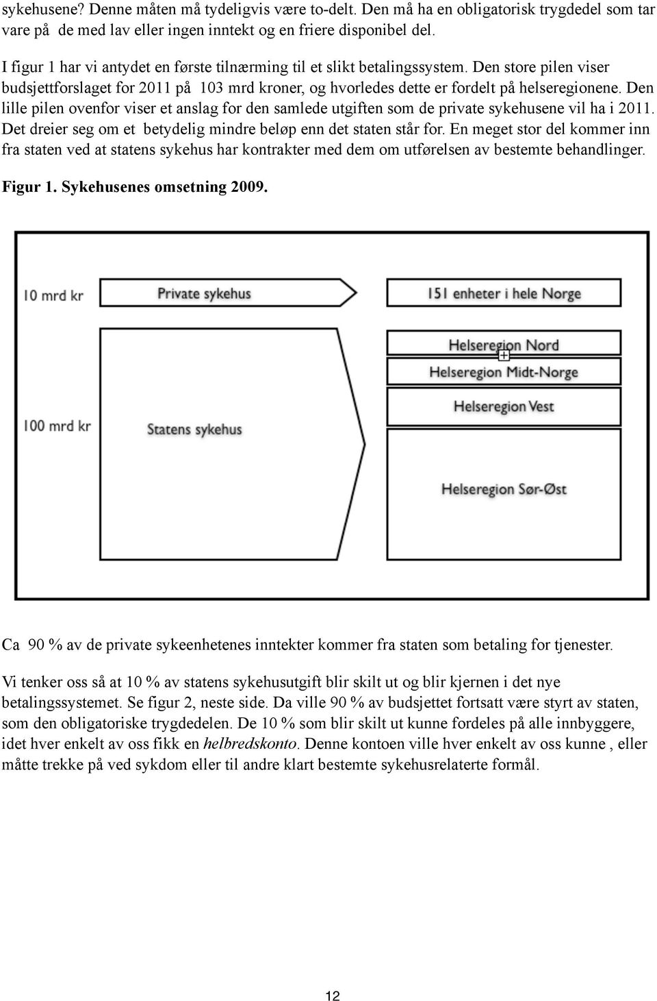 Den lille pilen ovenfor viser et anslag for den samlede utgiften som de private sykehusene vil ha i 2011. Det dreier seg om et betydelig mindre beløp enn det staten står for.