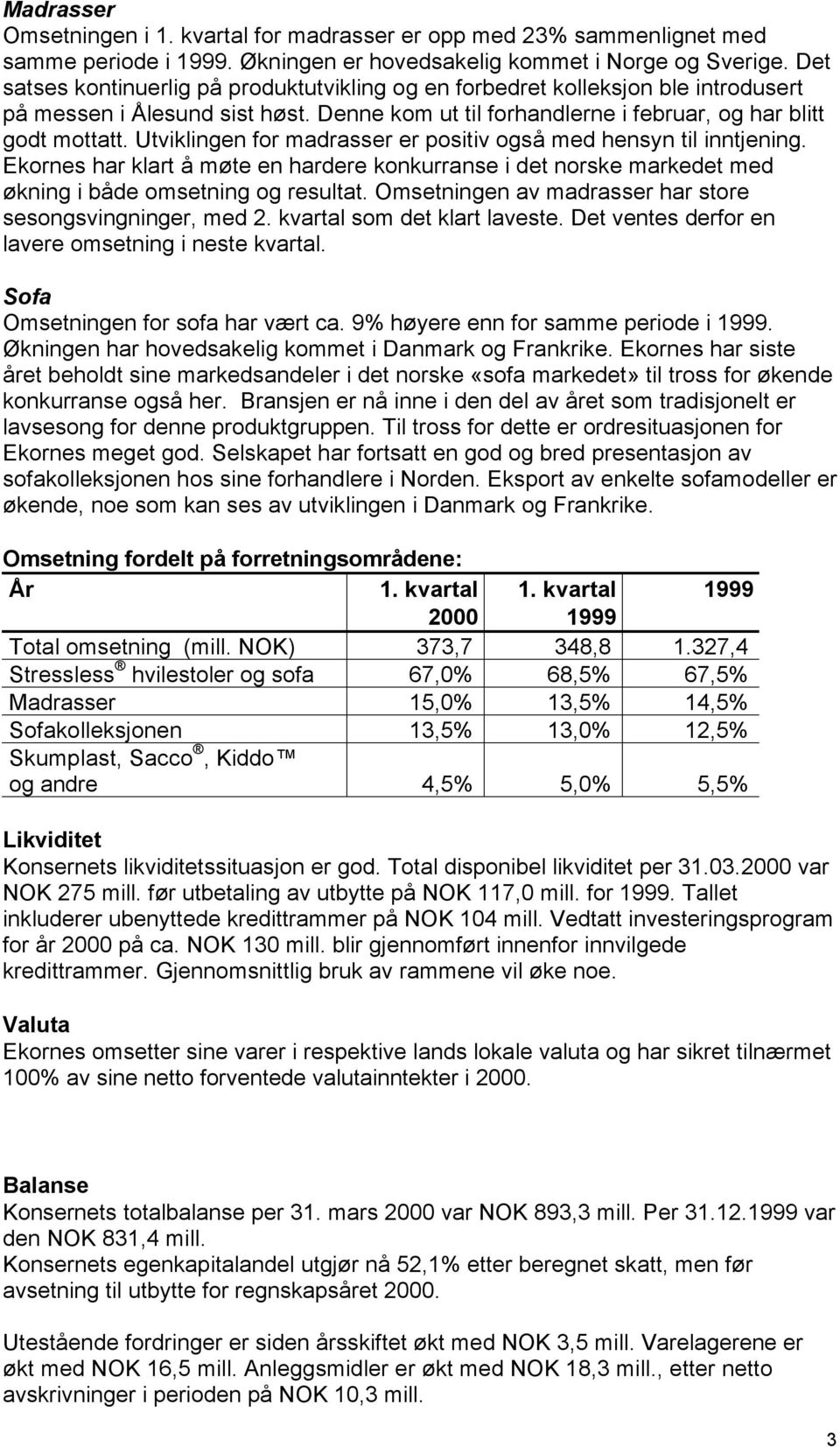 Utviklingen for madrasser er positiv også med hensyn til inntjening. Ekornes har klart å møte en hardere konkurranse i det norske markedet med økning i både omsetning og resultat.