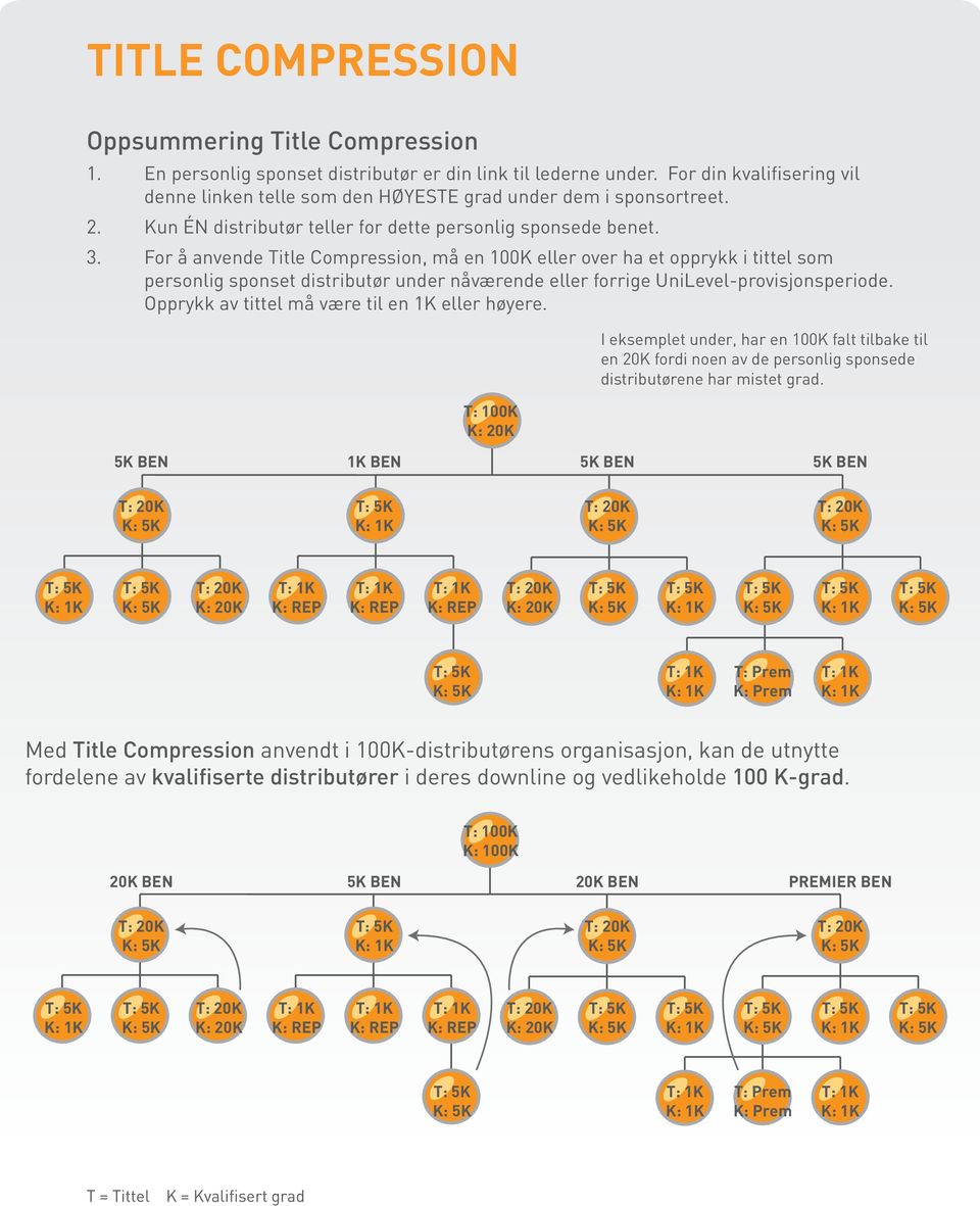 For å anvende Title Compression, må en 100K eller over ha et opprykk i tittel som personlig sponset distributør under nåværende eller forrige UniLevel-provisjonsperiode.