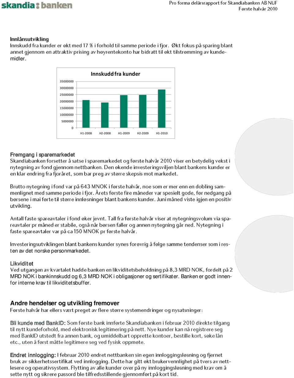 H1-2009 H2-2009 H1-2010 Fremgang i sparemarkedet utvikling. ten av det norske personmarkedet.